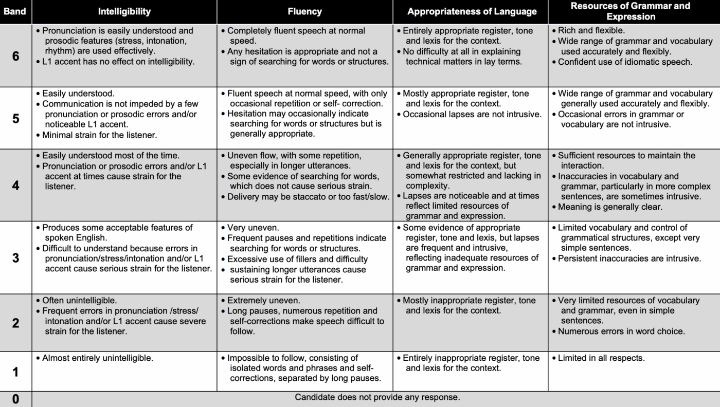 OET Speaking Linguistic Criteria