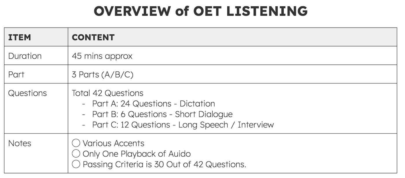 Overview of OET Listening